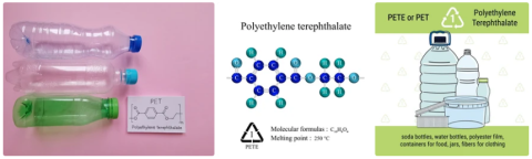  Polyethylene Terephthalate 