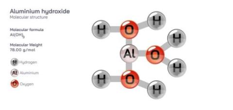 Aluminum hydroxide supplier in oman