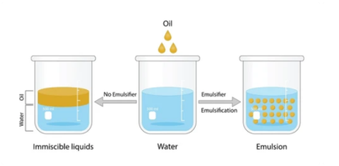 liquid emulsifier